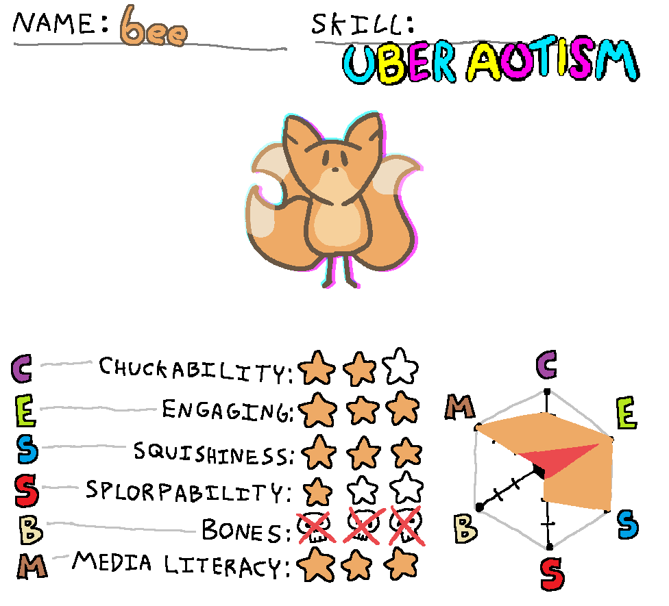 a three tailed fox on a skill sheet. name: bee, skill: uber autism. chuckability: 2. engaging: 3. squishiness: 3. splorpability: 1. bones: -3. Media Literacy: 3.